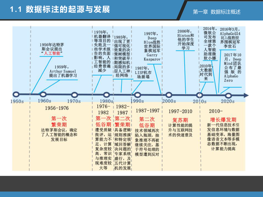 数据标注工程概述课件.pptx_第3页