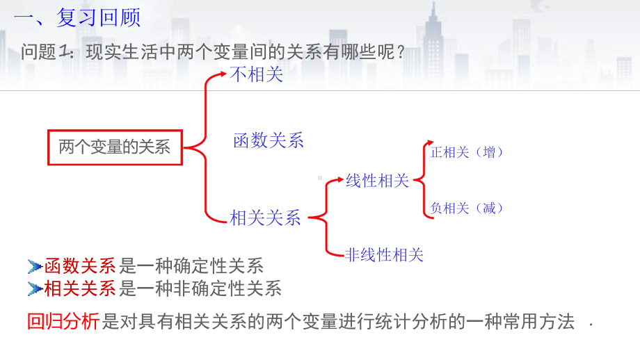 湖北省华中师大一附中2020年高二网课课件回归分析的基本思想及初步应用.ppt_第2页