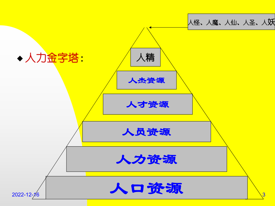 第三章--人力资源开发课件.ppt_第3页