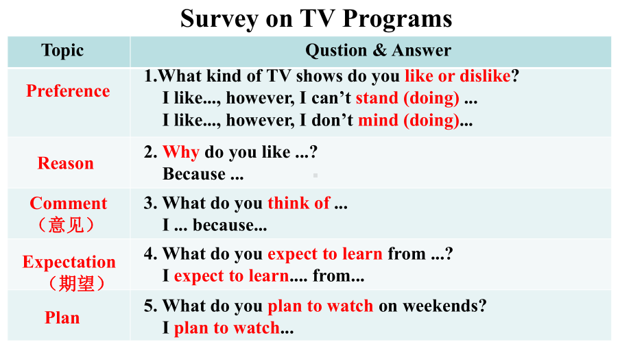 Unit 5 Do you want to watch a game show Section A Grammar-3c课件2022-2023学年人教版八年级英语上册.pptx（纯ppt,可能不含音视频素材）_第2页