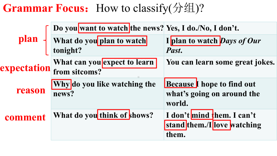 Unit 5 Do you want to watch a game show Section A Grammar-3c课件2022-2023学年人教版八年级英语上册.pptx（纯ppt,可能不含音视频素材）_第3页