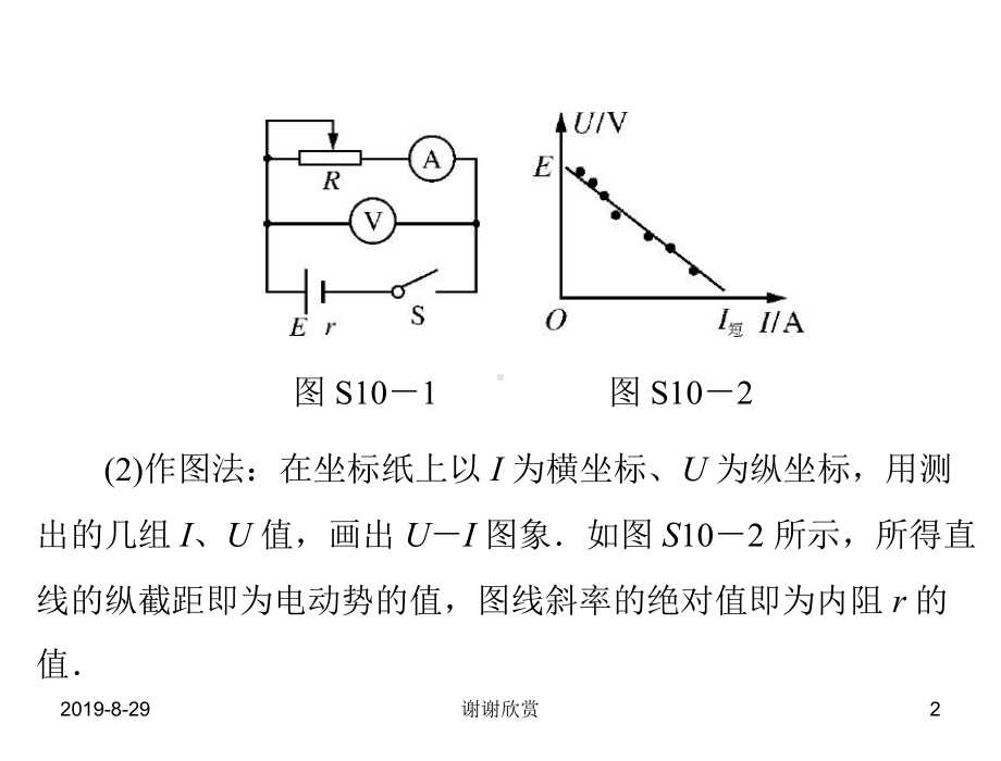 实验十：测定电源的电动势和内阻课件.ppt_第2页