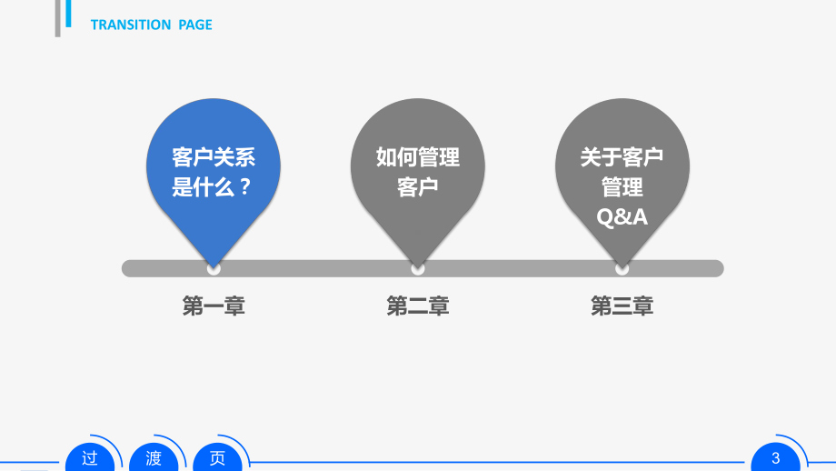 客户关系管理培训课件精美模板.pptx_第3页