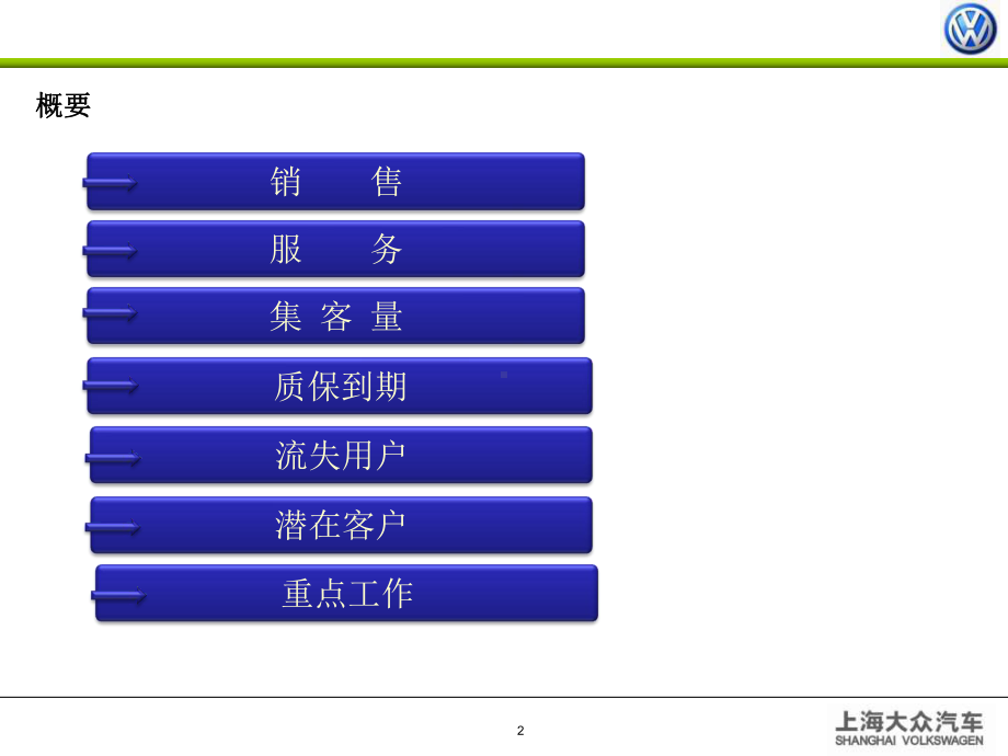 某汽车4S店客服月报工作总结计划课件.ppt_第2页