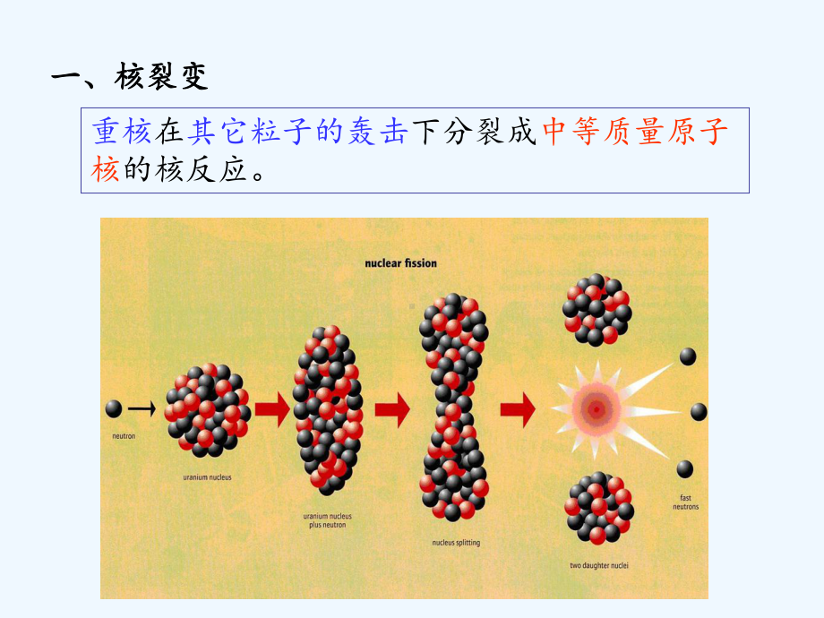 核裂变与核聚变自己制作课件.ppt_第3页