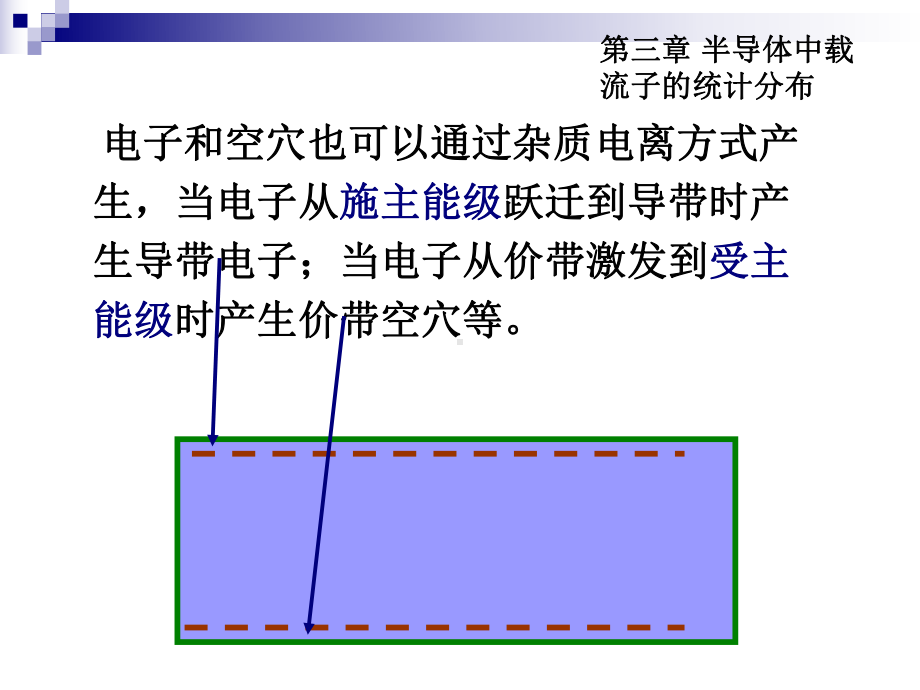 第三章1半导体中载流子的统计分布要点课件.ppt_第3页