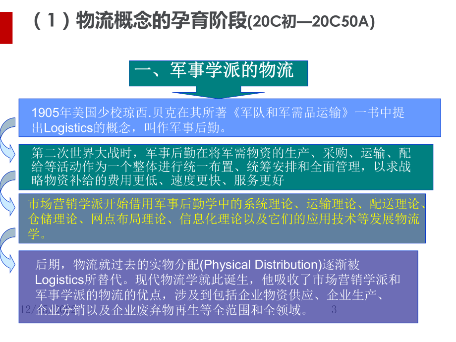 物流的概念和功能概论课件.ppt_第3页