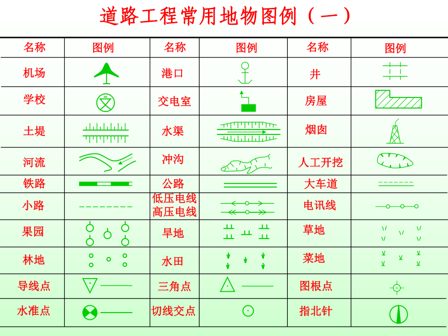 第9章道路路面工程图方案.ppt_第3页