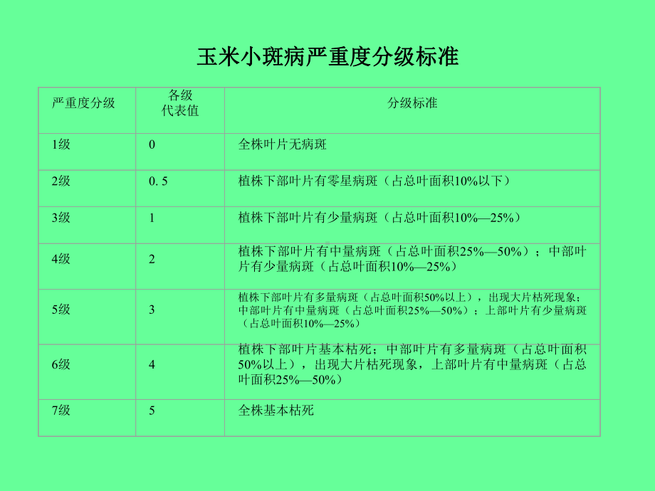 普通植物病理学12章课件.ppt_第3页