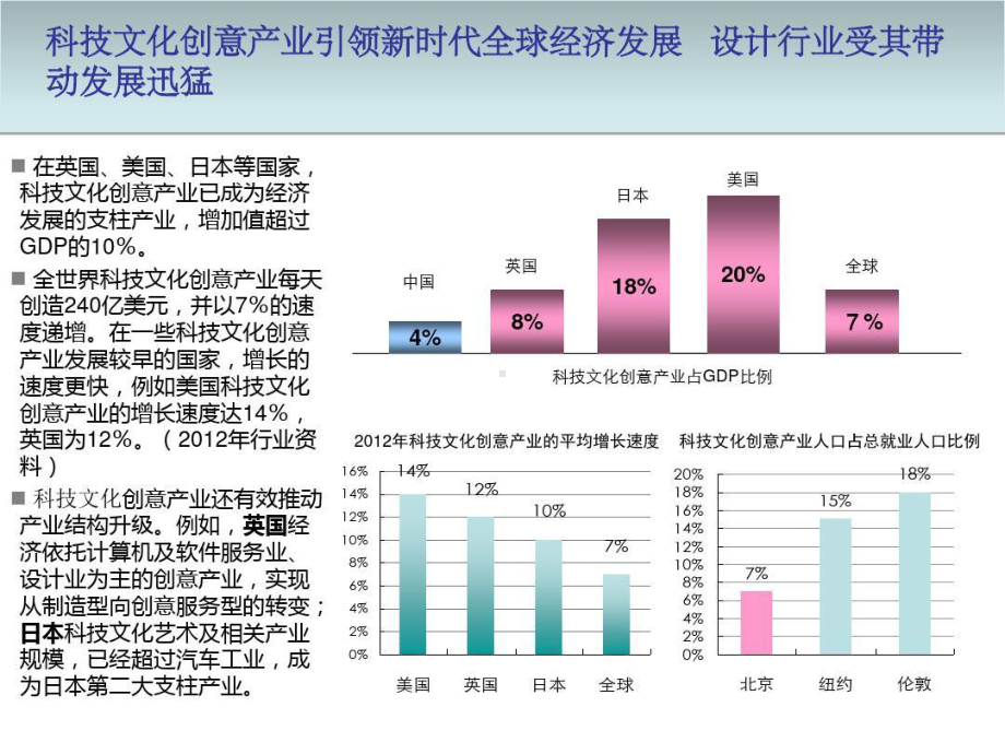 文化产业园汇报方案课件.ppt_第3页