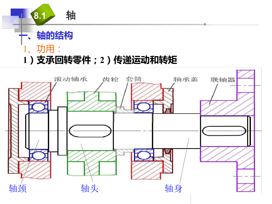 机械基础之支撑零部件课件.ppt_第2页