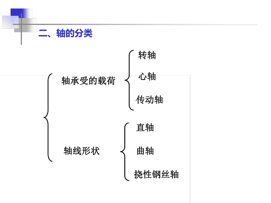 机械基础之支撑零部件课件.ppt_第3页