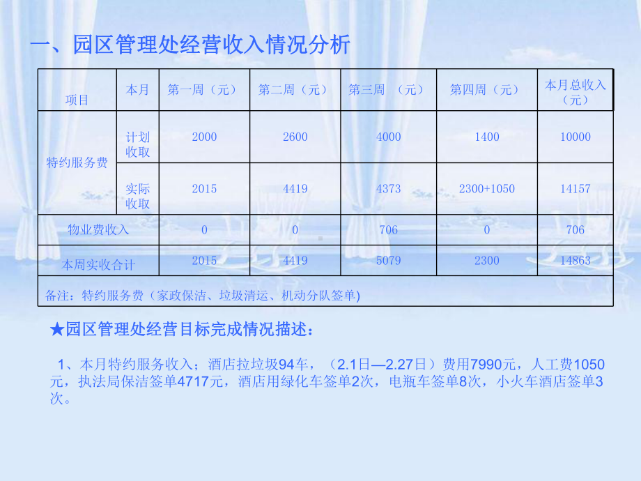 物业管理公司园区项目部月工作汇报课件.ppt_第3页