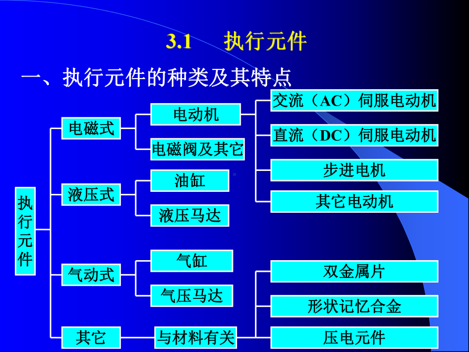 第3章执行元件的分类及控制用电机的驱动课件.ppt_第2页