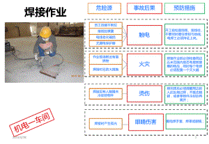 各车间安全隐患识别教材汇总优秀课件.ppt