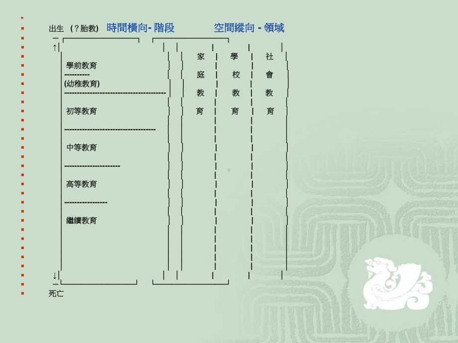 教育的功能和目的课件.ppt_第3页