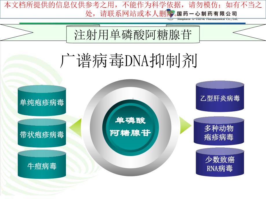 注射用单磷酸阿糖腺苷培训课件.ppt_第3页