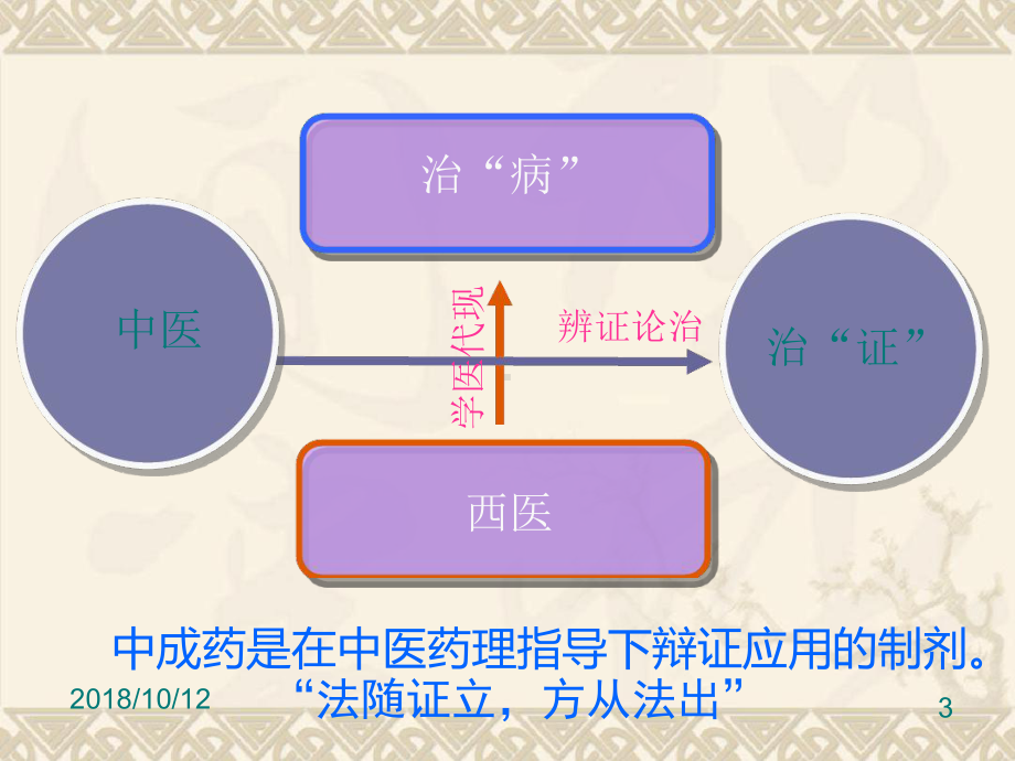 中成药的临床合理使用汇总课件.ppt_第3页