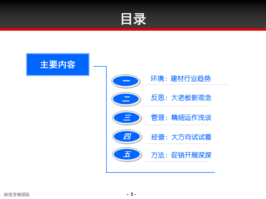 建材经销商升级之道-副本课件.ppt_第3页