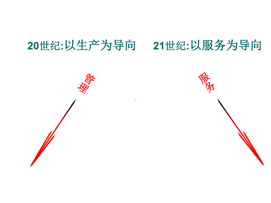 物业管理就是服务讲解课件.ppt_第3页