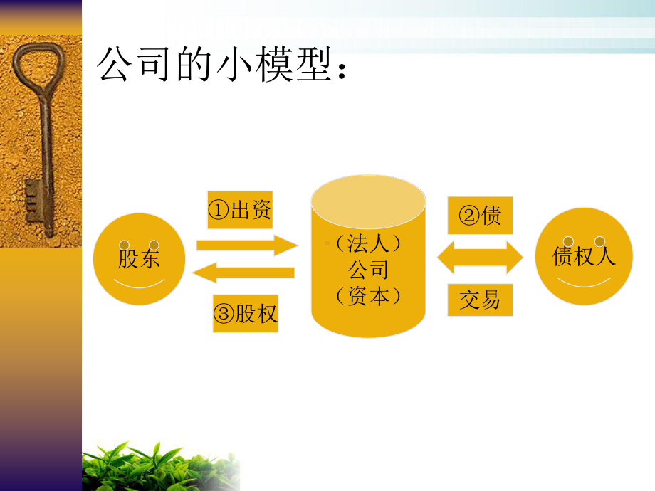 股东出资制度汇编模版课件.ppt_第2页