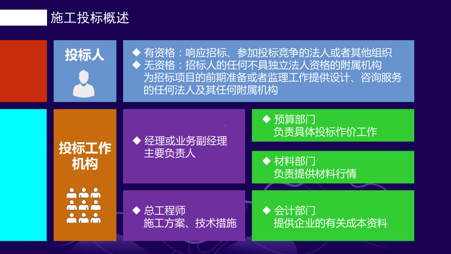 工程项目管理-招投标选编课件.ppt_第3页