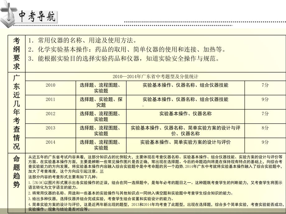 初中化学中考专题复习-专题一常用仪器、实验基本操作与简单实验方案设计与评价课件.ppt_第2页