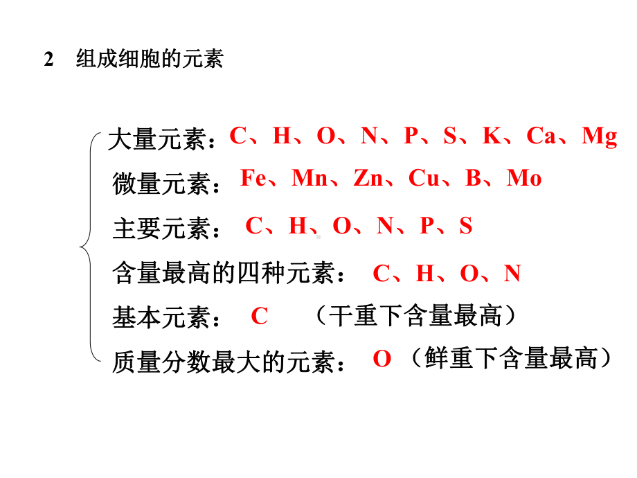 组成细胞的元素和化合物课件.ppt_第3页