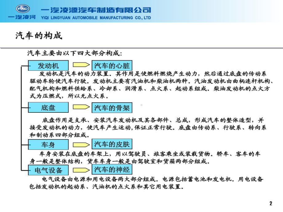 商用车产品基础知识讲义课件.ppt_第3页