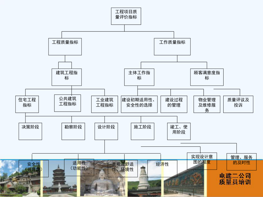 精选《建筑工程施工质量评价标准》培训资料课件.ppt_第3页