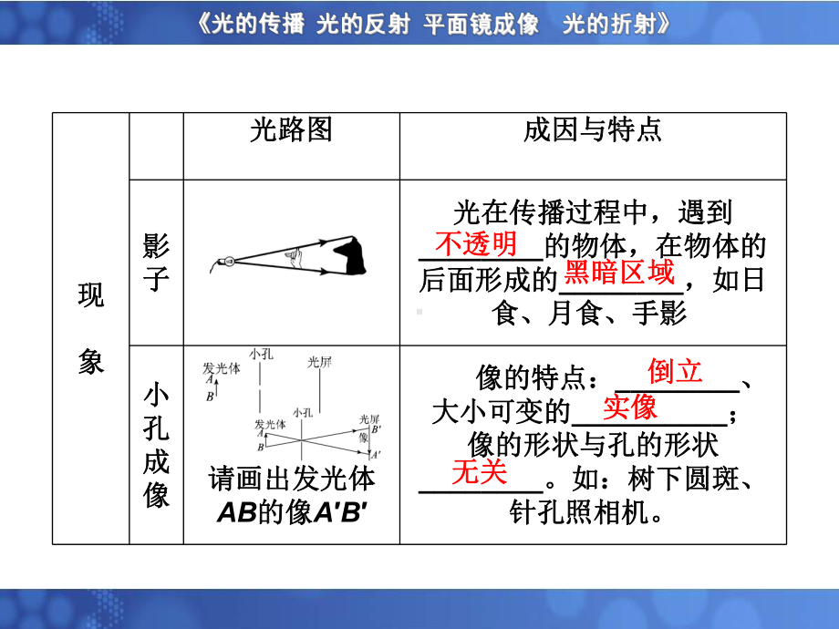 第三单元1《光的传播光的反射平面镜成像》教材课件.ppt_第3页