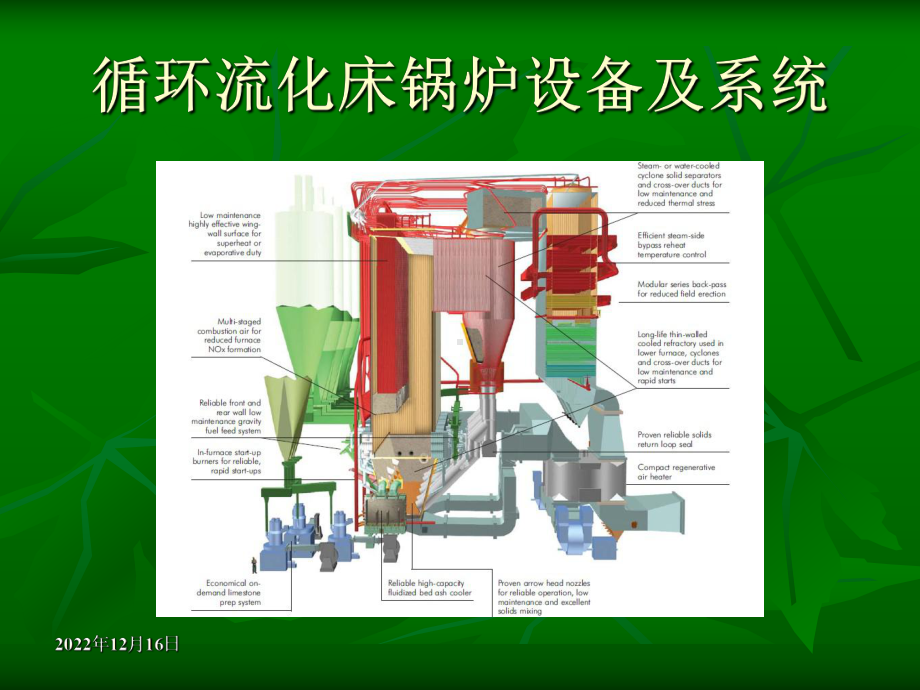 第二章循环流化床的基本理论课件.ppt_第1页