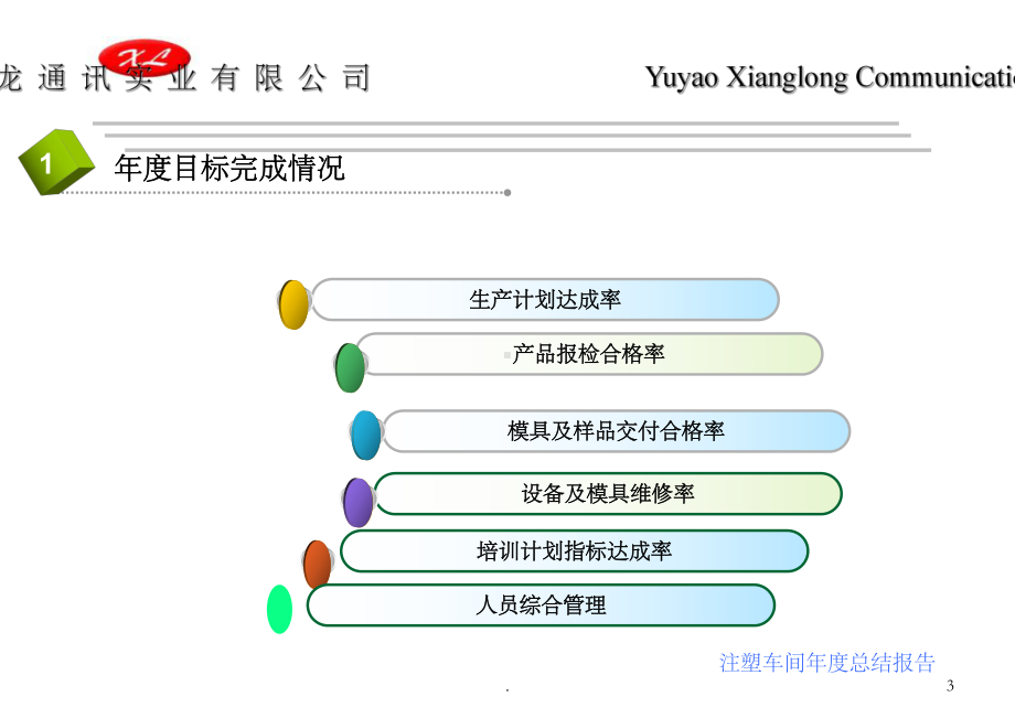 注塑车间年度工作总结报告课件.ppt_第3页