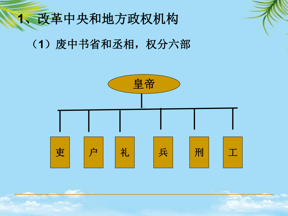 （精）财政危机张居正改革课件.ppt_第2页