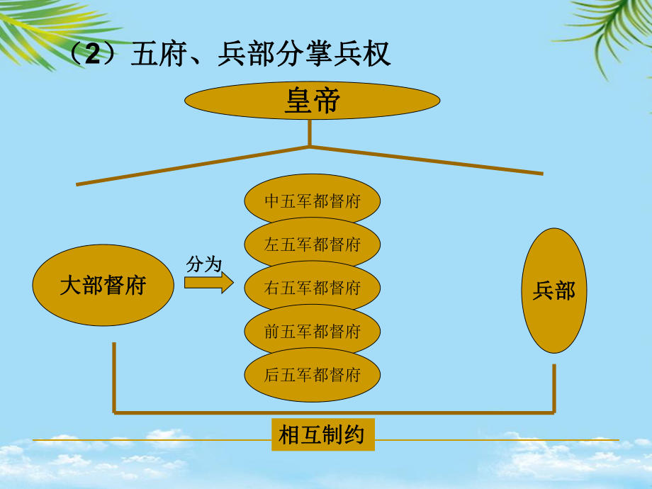 （精）财政危机张居正改革课件.ppt_第3页