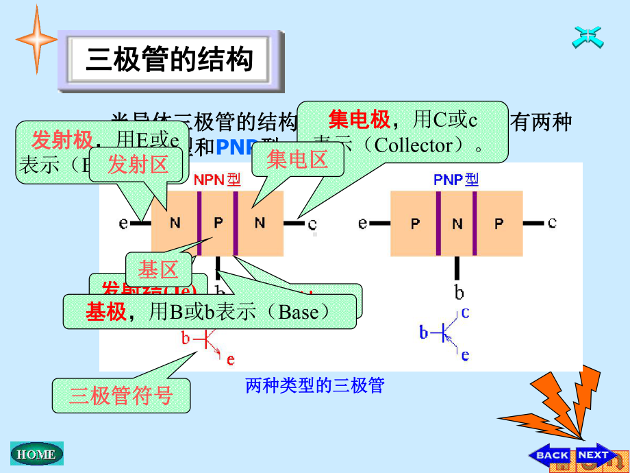 模拟电子技术经典教程-三极管课件.ppt_第3页