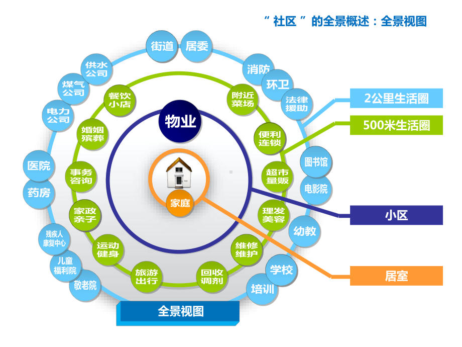 智慧社区方案.ppt_第3页