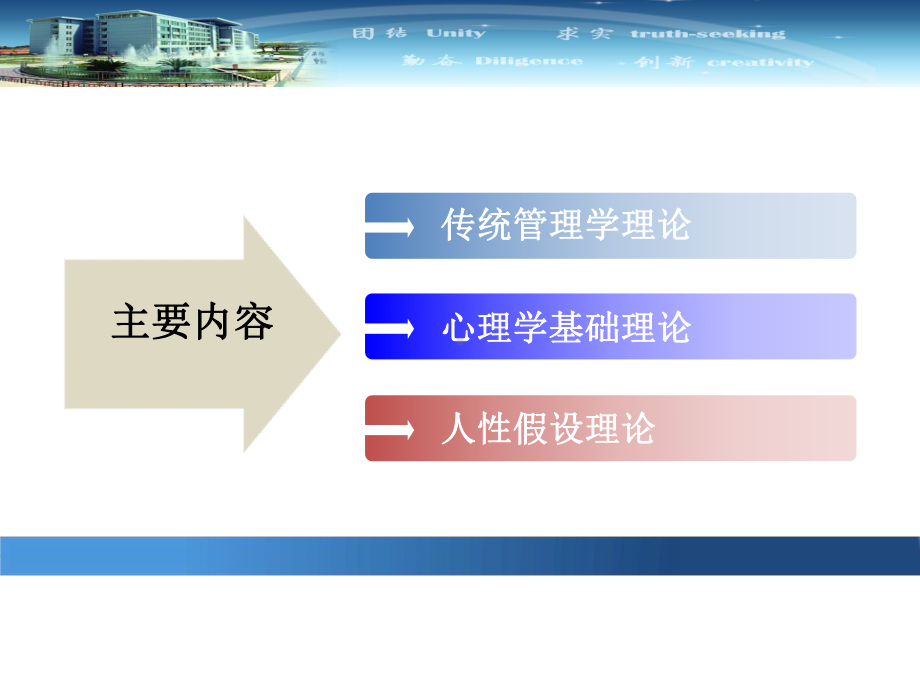 管理心理学的理论基础课件(-).ppt_第3页