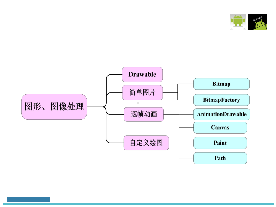 第9章Android图形图像处理课件.ppt_第2页