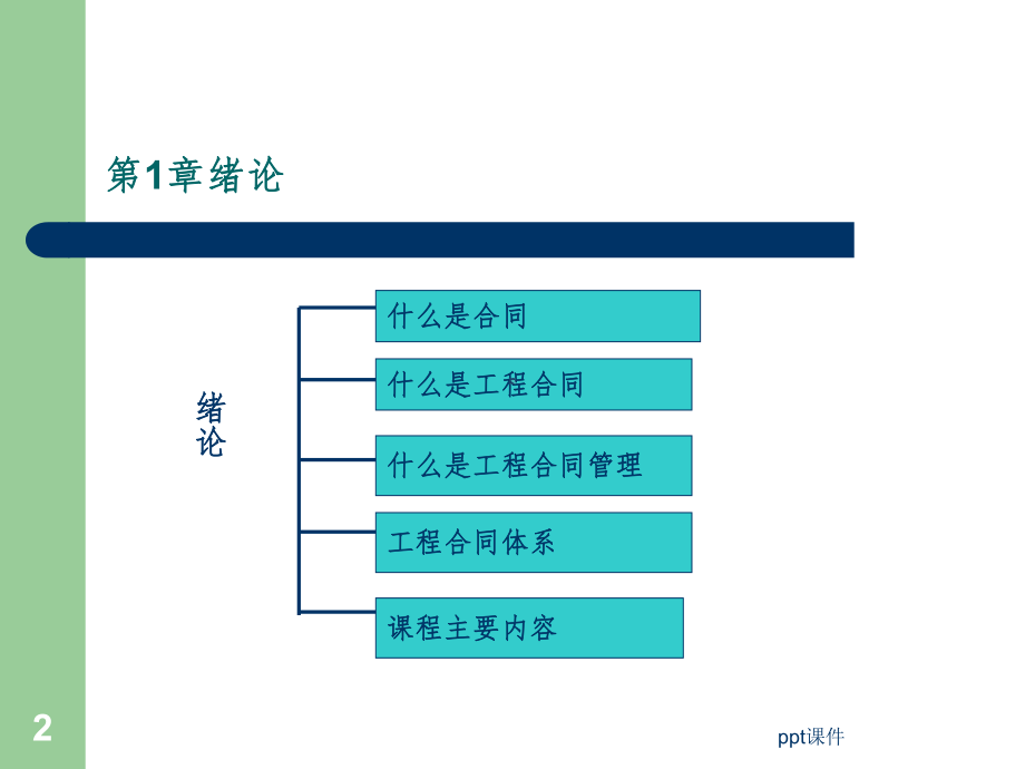 建筑工程合同管理课件.ppt_第2页