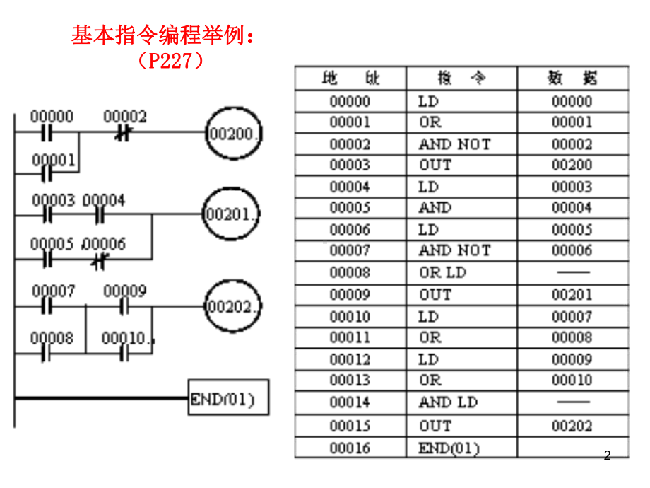 可编程序控制器的编程语言课件.ppt_第2页