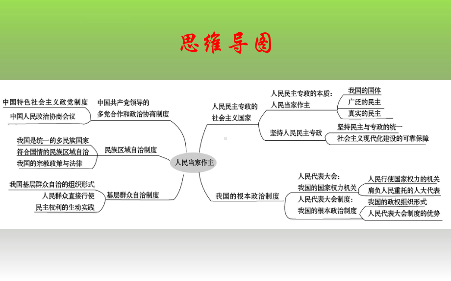 第二单元人民当家作主单元复习课件高中政治统编版必修三.pptx_第2页