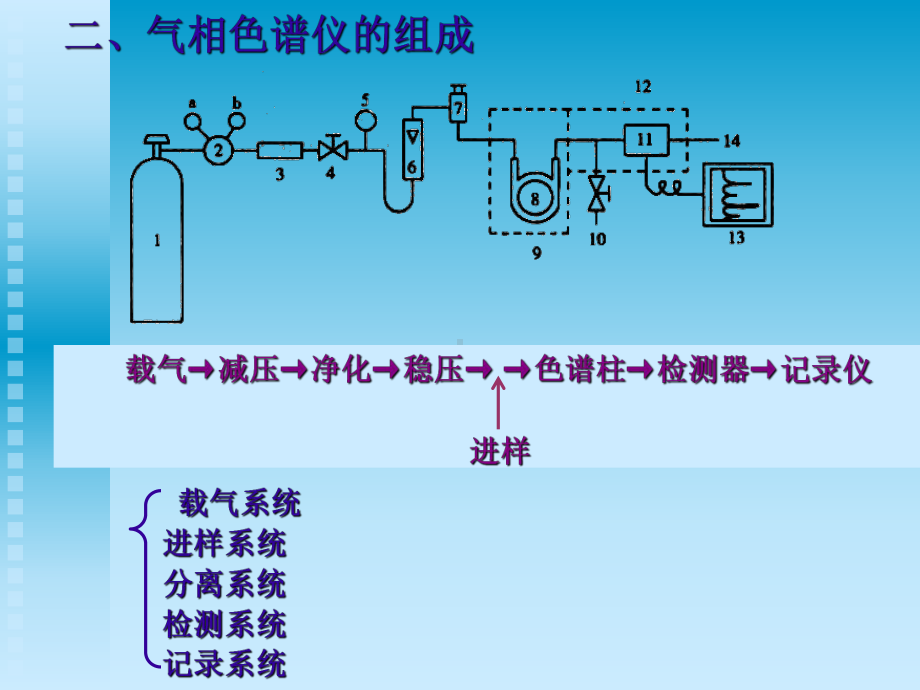 第八章气相色谱法1课件.ppt_第1页