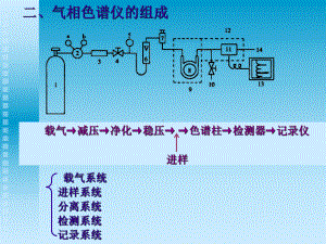 第八章气相色谱法1课件.ppt