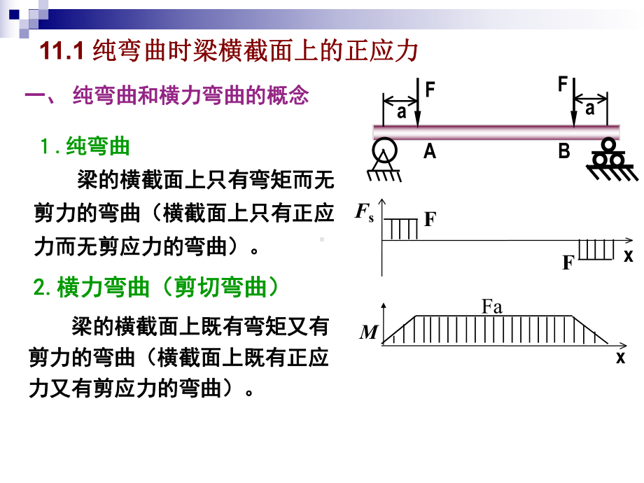 第11章弯曲应力课件.ppt_第1页