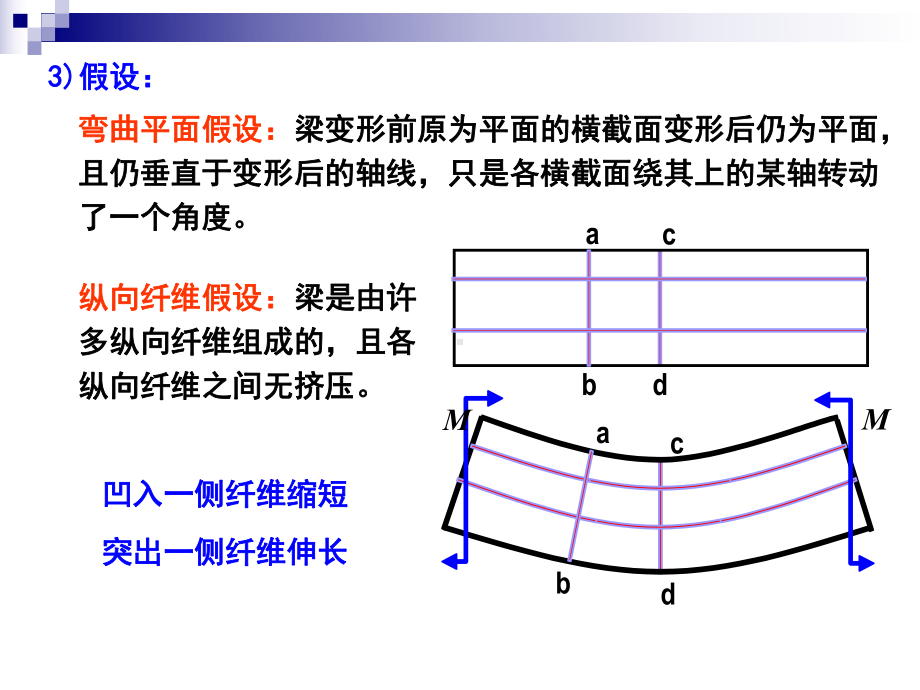 第11章弯曲应力课件.ppt_第3页