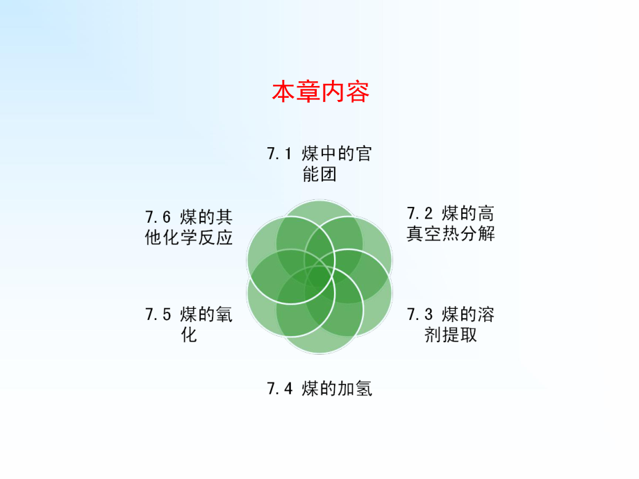 煤化学课件-第七章-用化学方法研究煤.ppt_第2页