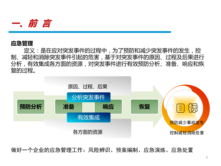 应急处置与演练培训模板课件.pptx_第2页