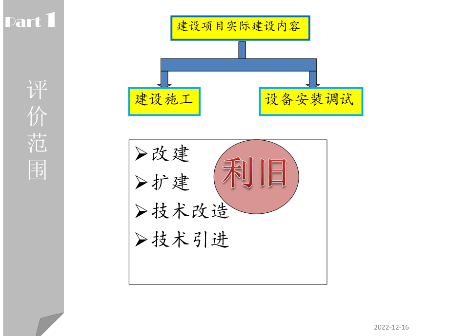 职业卫生控制效果评价报告编制要求课件.ppt_第3页