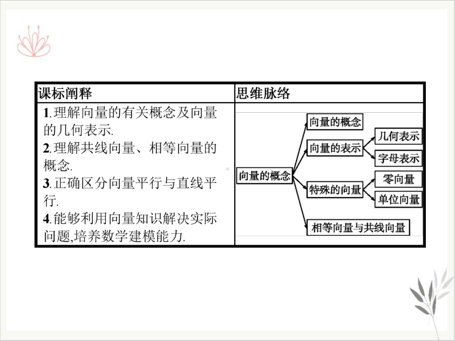 平面向量及其线性运算平面向量初步课件新教材(向量的概念).pptx_第2页